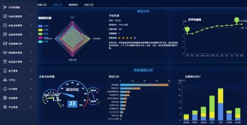 合肥啟迪科技城入駐企業三禾一 高端裝備預測性維護與智能運維的工業互聯網實踐典范