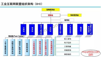 圖說智能 工業互聯網數據服務的態勢與未來展望