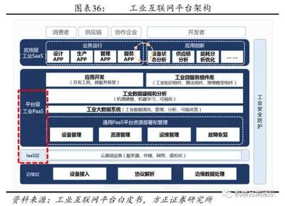 智能制造深度報告 從裝備制造業視角探析工業互聯網的數據服務機遇