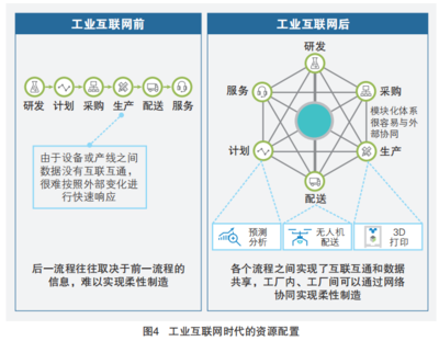 5G+工業互聯網 四大應用場景賦能工業數據服務新生態