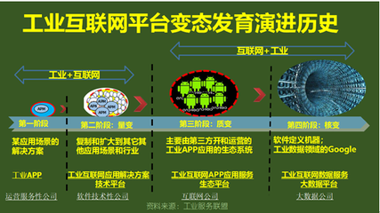 工業互聯網的成長 一場“變態發育”式的數據服務演進