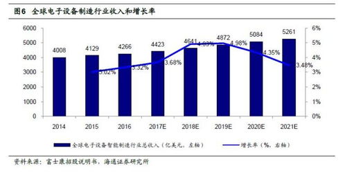 從富士康工業互聯網看智能制造中的IT與數據服務之道