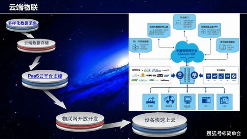 工業互聯網架構與建設方案 構建高效數據服務體系