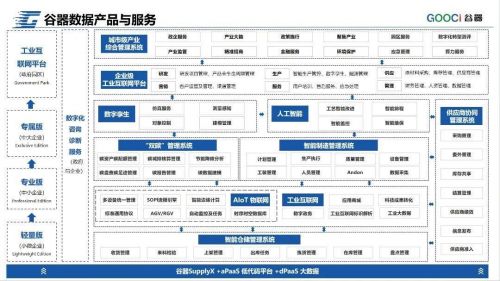 谷器數據再獲殊榮，榮登“2024工業互聯網500強”榜單